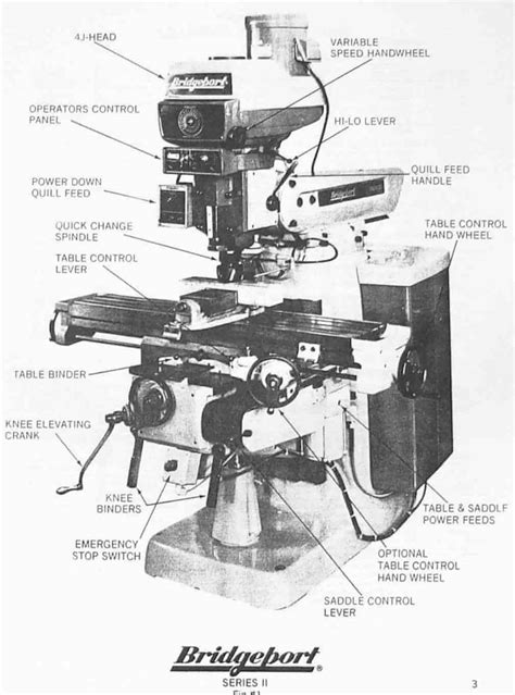 bridgeport mill parts|bridgeport mill parts manual.